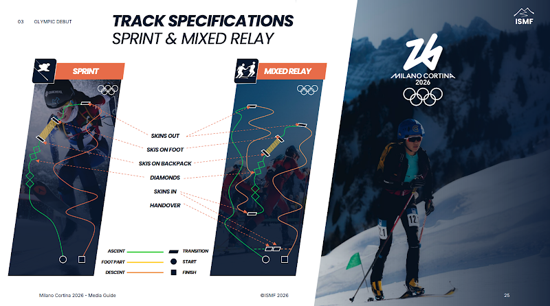 安卓版-滑雪不往下滑?奥运赛场上的“上坡冲刺”到底在比什么